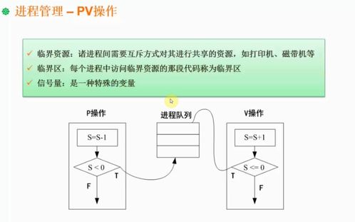 軟考架構(gòu)師核心 操作系統(tǒng)、人工智能理論與算法在軟件開(kāi)發(fā)中的融合實(shí)踐
