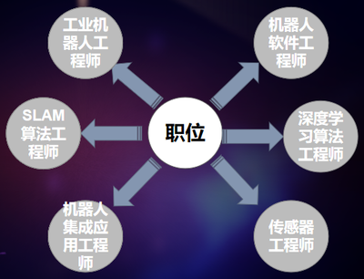 專業(yè)之道 聽(tīng)人工智能專家剖析理論與算法軟件開(kāi)發(fā)