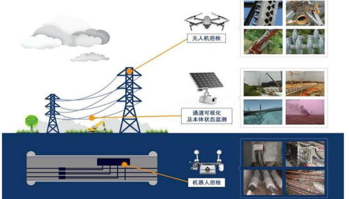 AI浪潮下電力場(chǎng)所的智能化落地 人工智能理論與算法軟件開(kāi)發(fā)的實(shí)踐路徑
