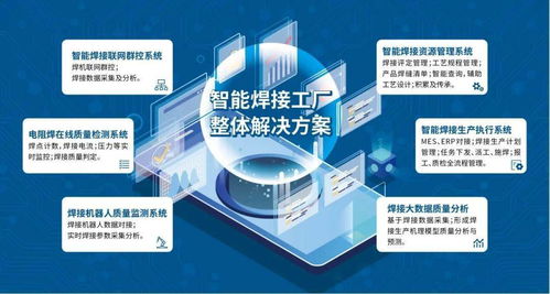 5G工業互聯網下智能工廠與數字文創服務的融合路徑
