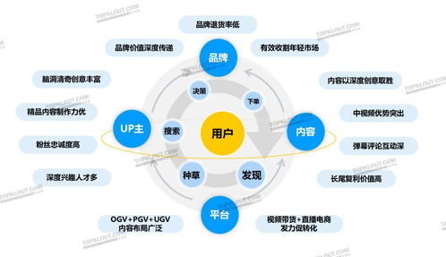 內(nèi)容激活社交關(guān)注 品牌如何用社媒與數(shù)字文創(chuàng)內(nèi)容撬動(dòng)年輕化消費(fèi)