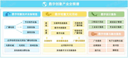 2021年數字創意產業發展研究報告 網絡新聞媒體引領，網絡游戲緊隨其后，內容應用服務全面開花