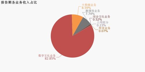 浙數文化2019年歸母凈利潤同比增長6.3%，數字文化創意內容應用服務驅動業績穩健增長